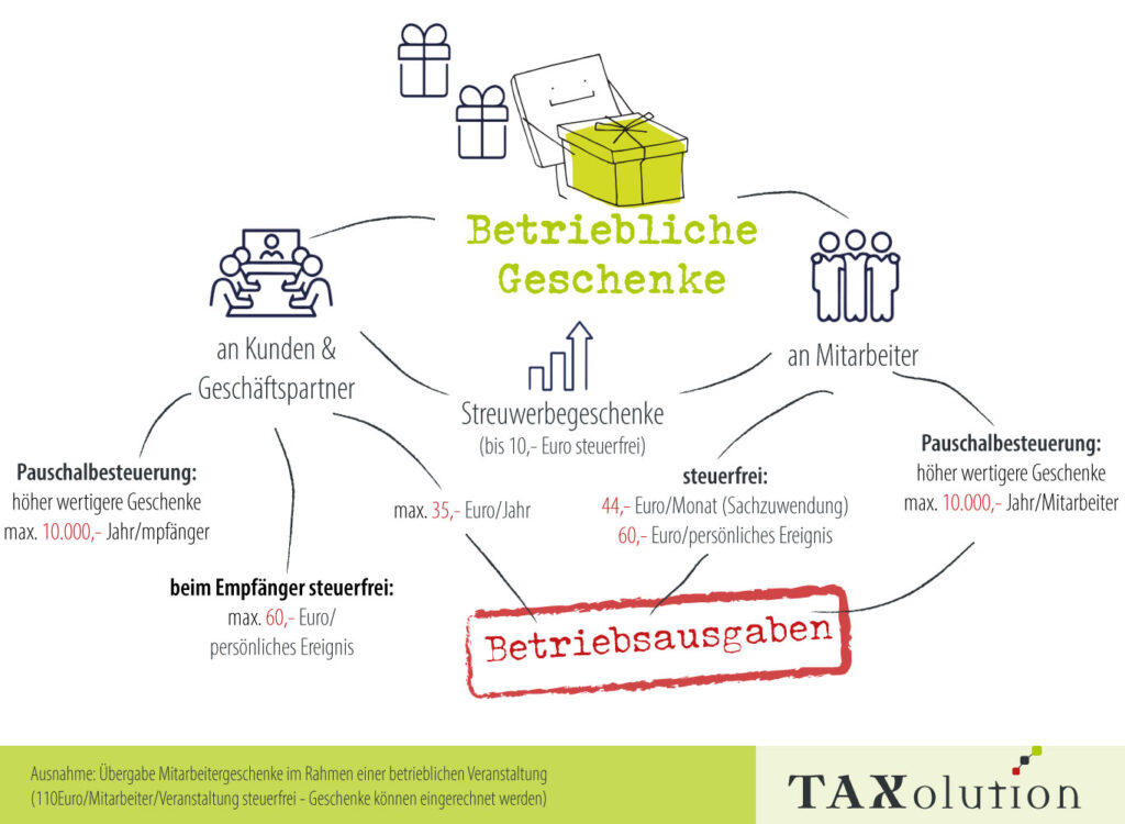 TAXolution Steuern und Recht 